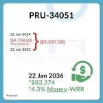 Prudential PruWealth 34051