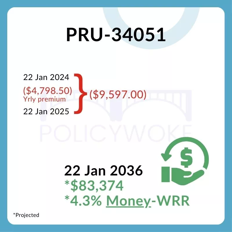 Prudential PruWealth 34051