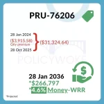 Prudential PruWealth 61076206