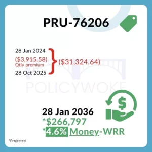 Prudential PruWealth 61076206